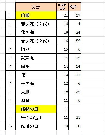 史上最強の準優勝 Hitoshi Kawamura Note