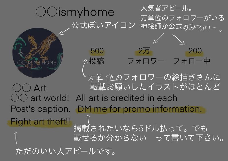 絵描きが関わってはいけないアカウント インスタグラム Instagram 編 夏木純 Note 絵描きが関わってはいけないアカウント インスタグラム Instagram 編 夏木純 Note