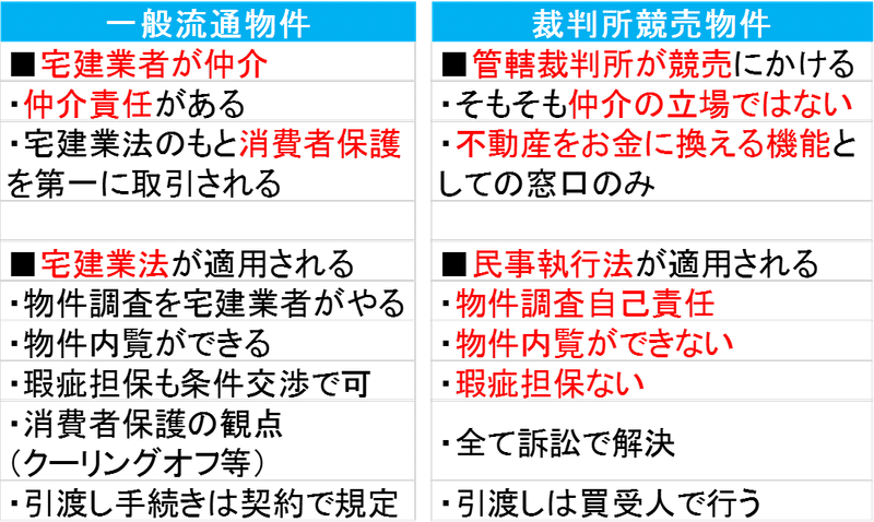 第30話 競売不動産取扱主任者とは いわくつきの競売不動産を取り扱う資格 シマ 不動産の辞書 Note 第30話 競売不動産取扱主任者とは いわくつきの競売不動産を取り扱う資格 シマ 不動産の辞書 Note
