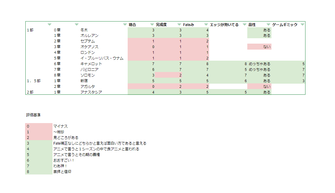 Fgo感想の前座 ラ Note