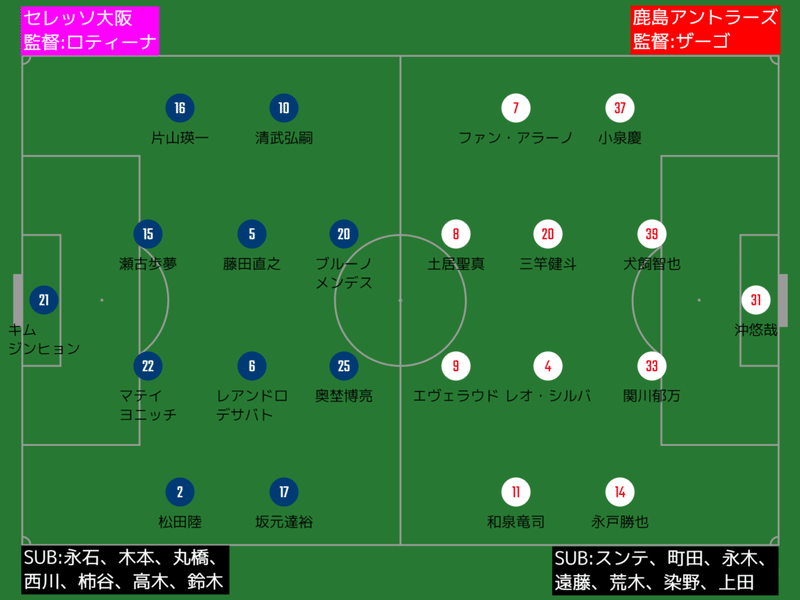 カオスを呼び込めるということ 明治安田生命j1 第17節 セレッソ大阪 鹿島アントラーズ レビュー タケゴラ Note