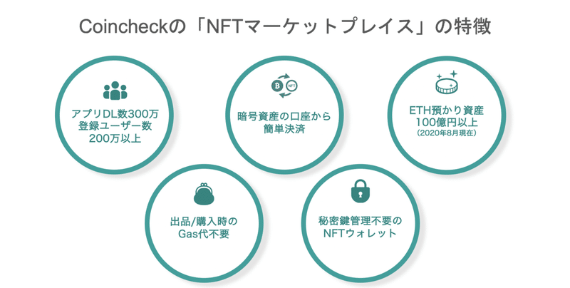 Sandトークンとエンジンコイン Enj コインチェック上場の考察 仮想通貨 マイクラとthe Sandbox Sachi とんがりコイナー Note Sandトークンとエンジンコイン Enj コインチェック上場の考察 仮想通貨 マイクラとthe Sandbox Sachi とんがりコイナー Note