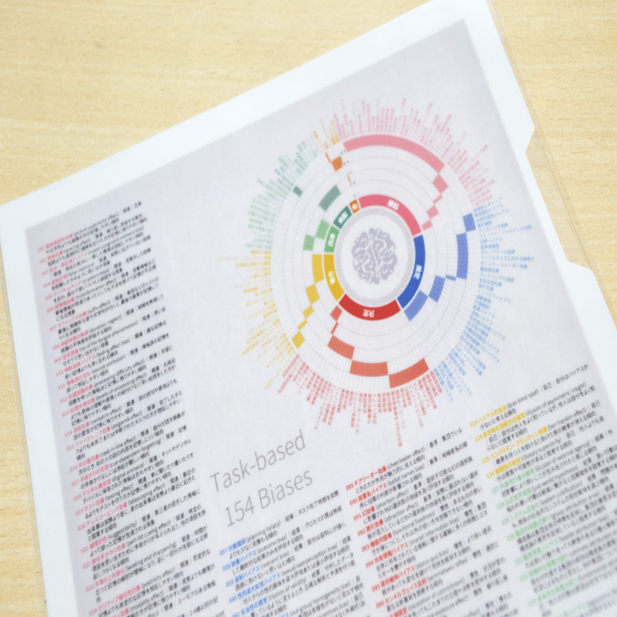 154の認知バイアス一覧』暗記シートの高品質クリアファイルを作成してみました。欲しい方は下記からどうぞー。｜SHUN@反直観好きのITエンジニア