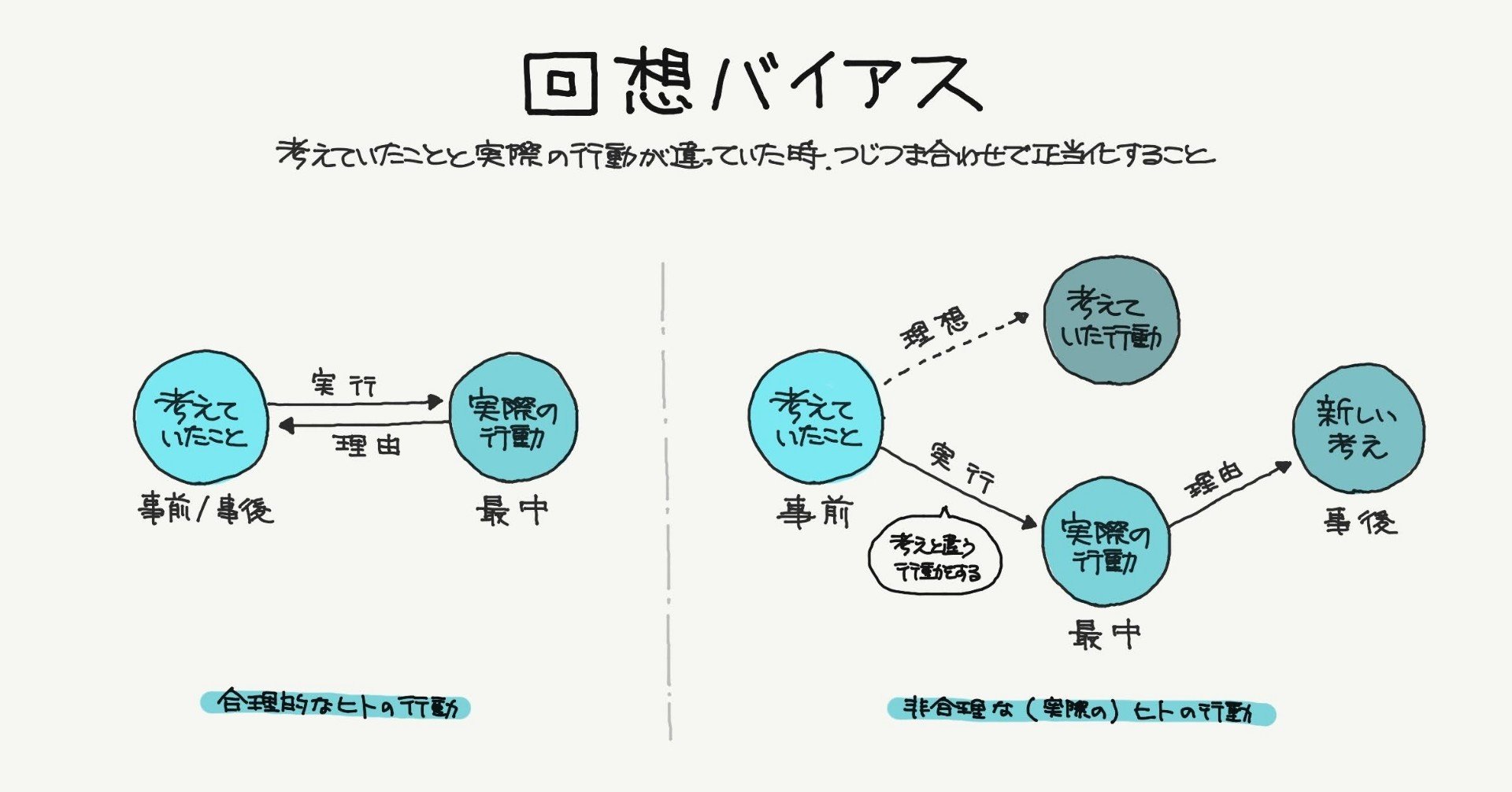 辻褄を合わせる 英語 辻褄を合わせる 英語