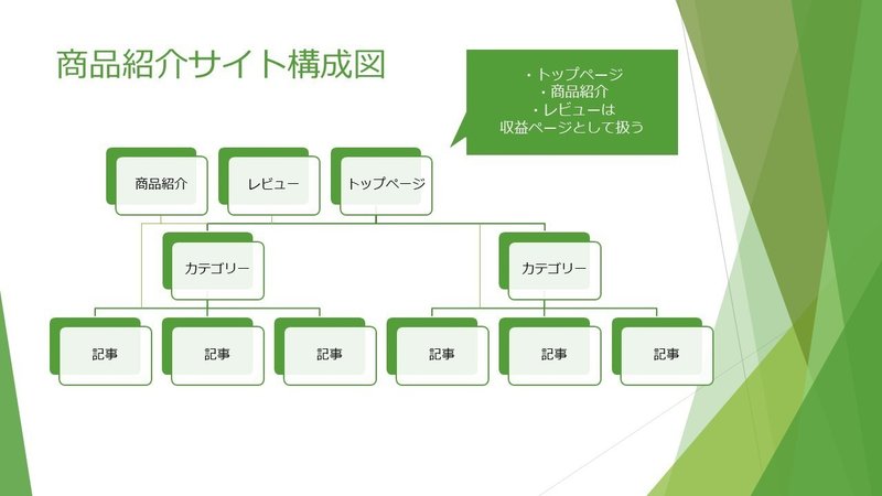 一点商品設計・構成2 