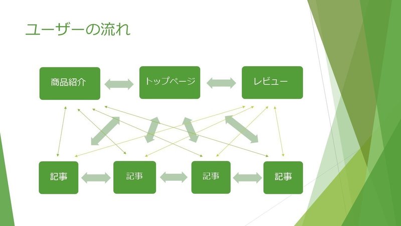 一点商品設計・構成3