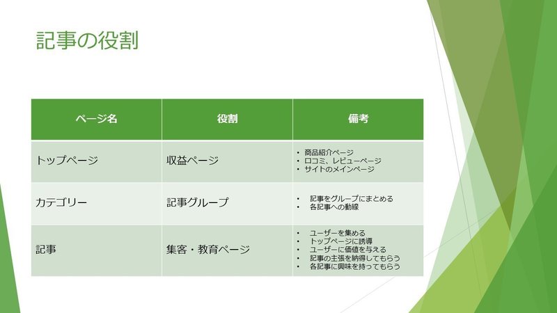 一点商品設計・構成4
