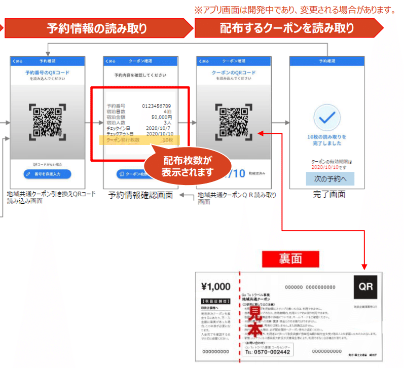 紙クーポンは辛いよ｜s-fujii