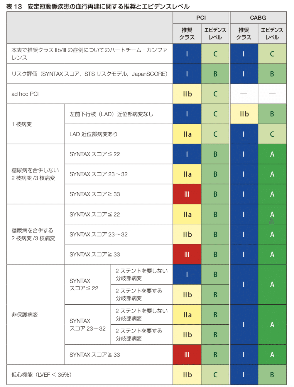左冠動脈主幹部病変に対するPCIについてまとめてみた 2020.9.25