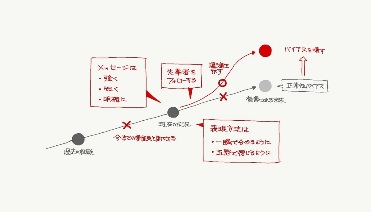 正常性バイアス02
