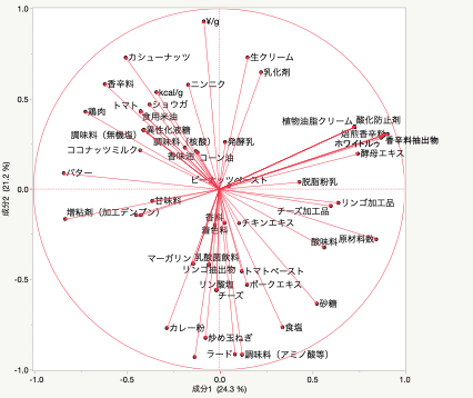 要約なしPCA原図