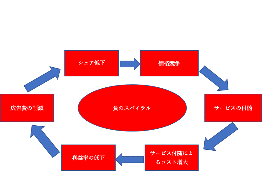 スパイラル アップ 図 Pdca スパイラル アップ 図 Demarcusduhonjp