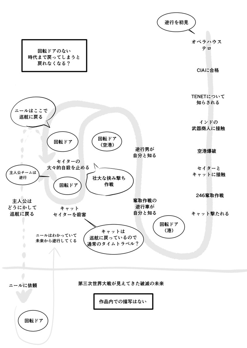 ネタバレ Tenet 時間を扱うノーラン監督が初めて挑む真の時間逆行 Nocchi Note