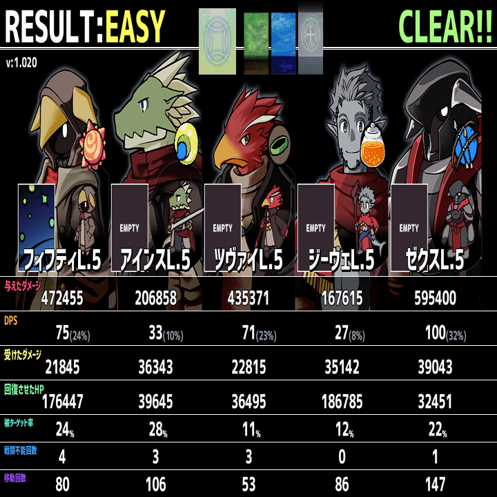 感想・攻略】DAY:0 @ウディコン#12｜ソルト