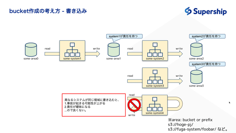 スクリーンショット 2020-09-21 13.04.56（2）