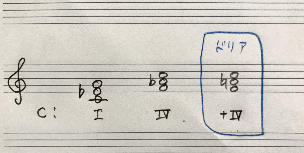 調判定できるようになりたい 第13回 借用和音 Rie先生の楽典やり直し講座 Note