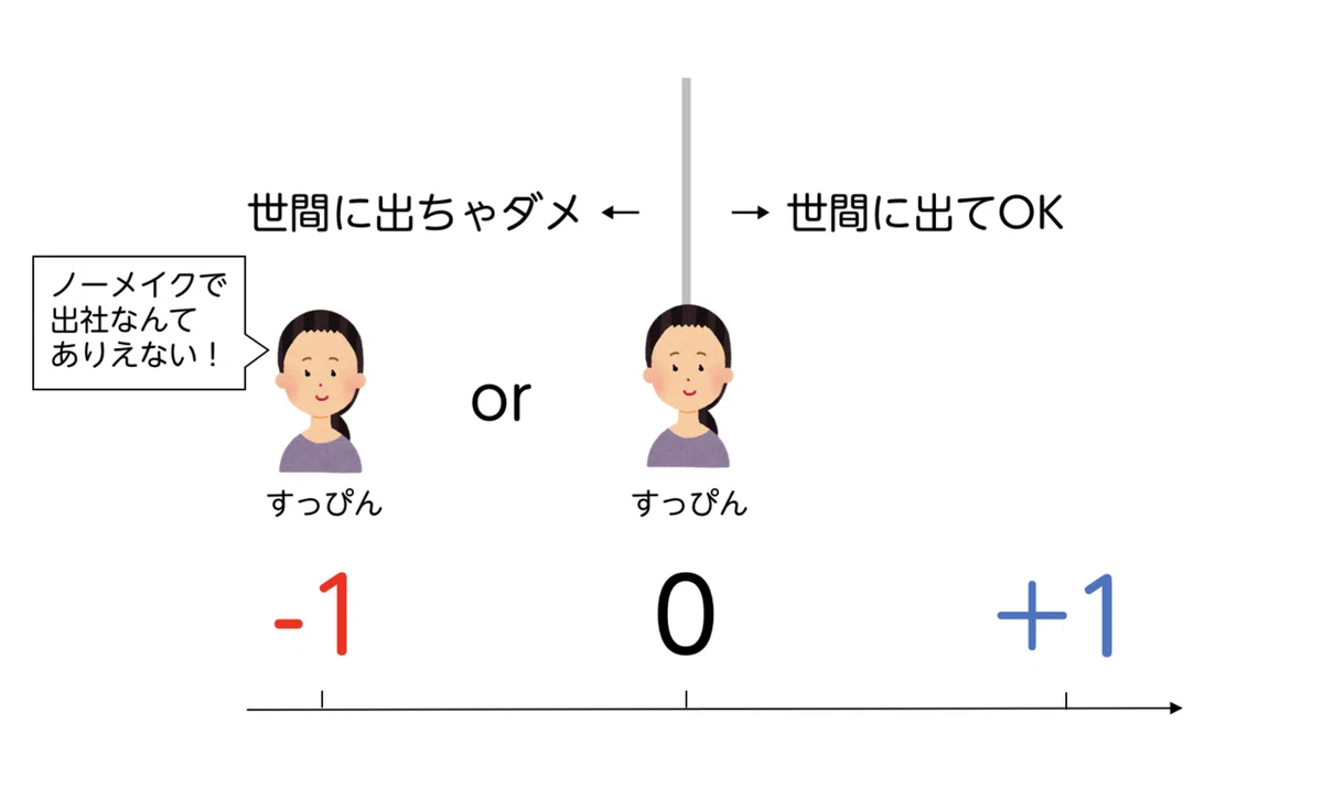 メイクはマナーか娯楽か?パワポで整理したら、すっぴんで出社できる未来が見えてきた。|小島 雄一郎