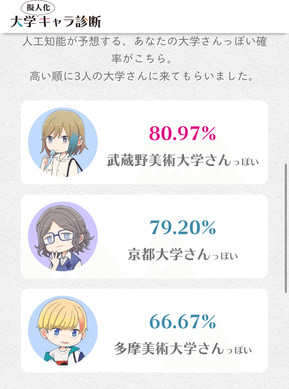 いま話題の大学擬人化うんぬん 九月 Note