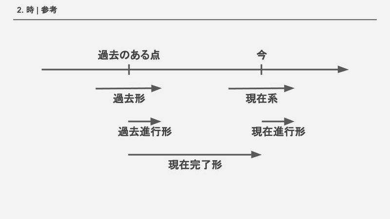 中学3年間で習う英文法を One Piece の名言だけで復習できるnoteを書いてみた よしかわ けいすけ 高校教師 Note 中学3年間で習う英文法を One Piece の名言だけで復習できるnoteを書いてみた よしかわ けいすけ 高校教師 Note