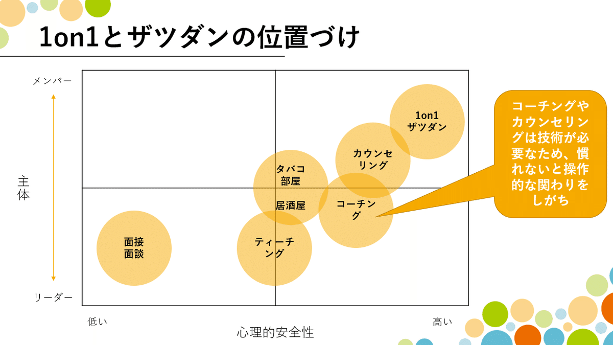 ザツダン②