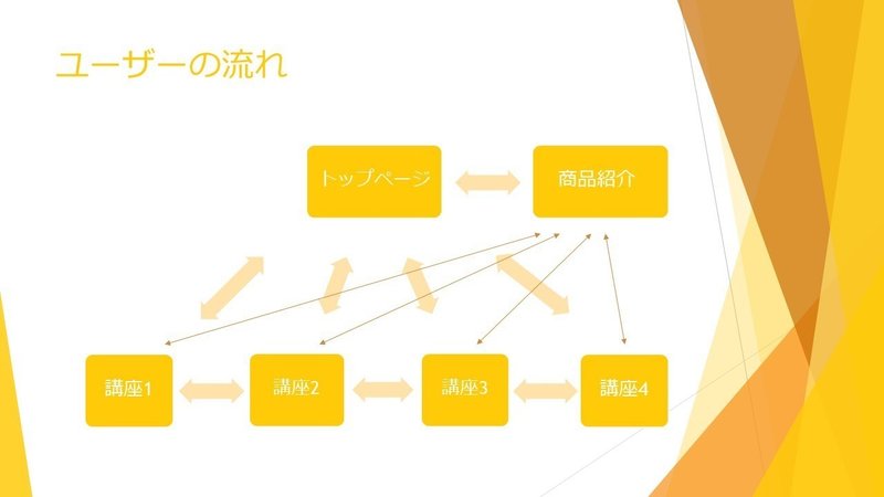 講座形式サイト設計・構成3