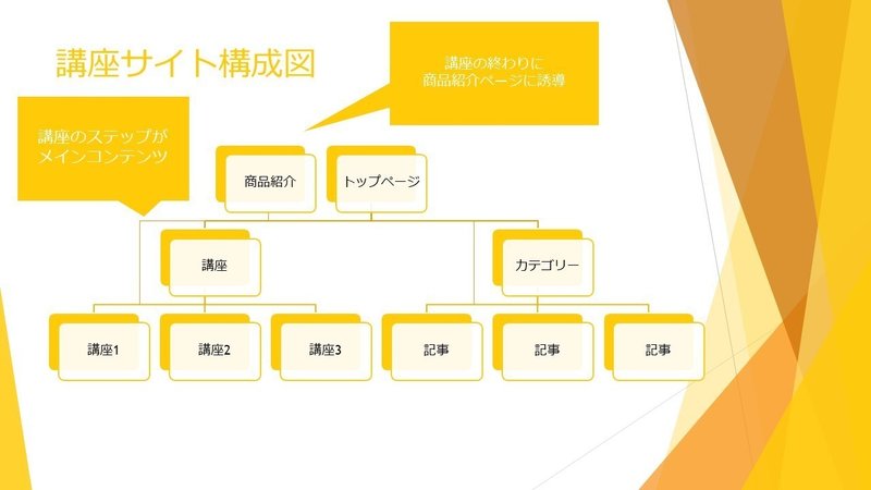 講座形式サイト設計・構成2