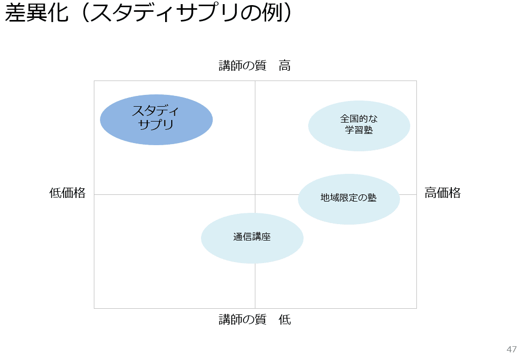 差異化（スタディサプリ）