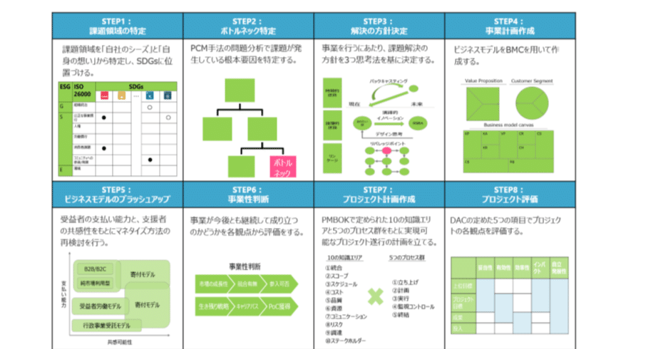 ソーシャルビジネスの作り方 part1｜SHUICHI