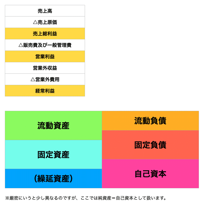 B:S・P:Lの型