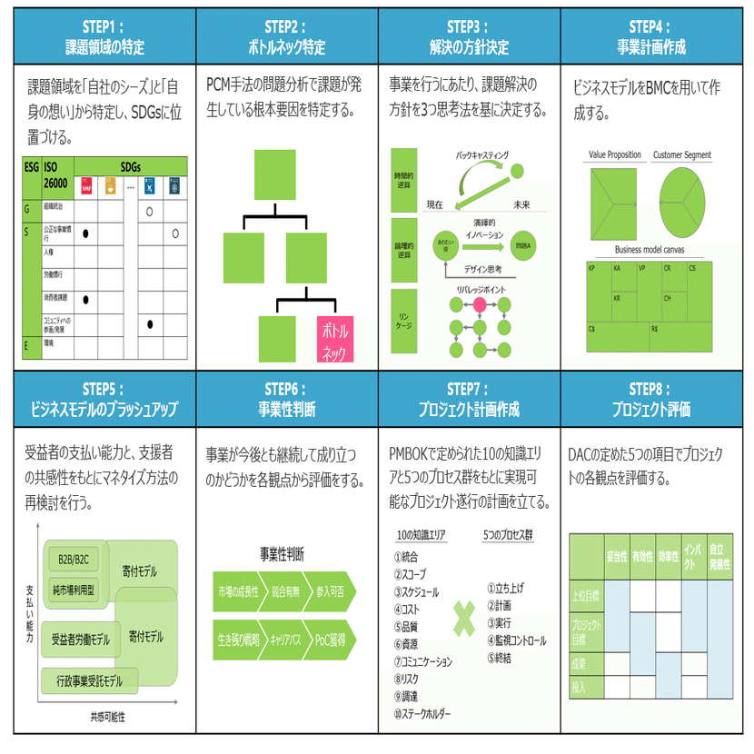 ソーシャルビジネスの作り方 part1｜SHUICHI