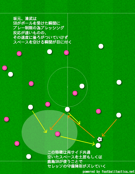 セレッソの守備