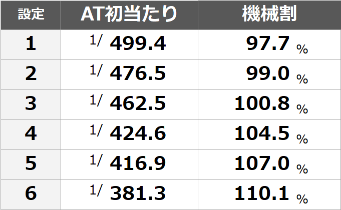 リングにかけろ リンかけ スロット 6号機 設定判別 天井期待値 終了画面 設定差 設定示唆 設定6 やめどき 有利区間 アイコン スペック解析 期待値見える化だくお Note リングにかけろ リンかけ スロット 6号機 設定判別 天井期待値 終了画面 設定差 設定示唆 設定6 やめどき 有利区間 アイコン スペック解析 期待値見える化だくお Note