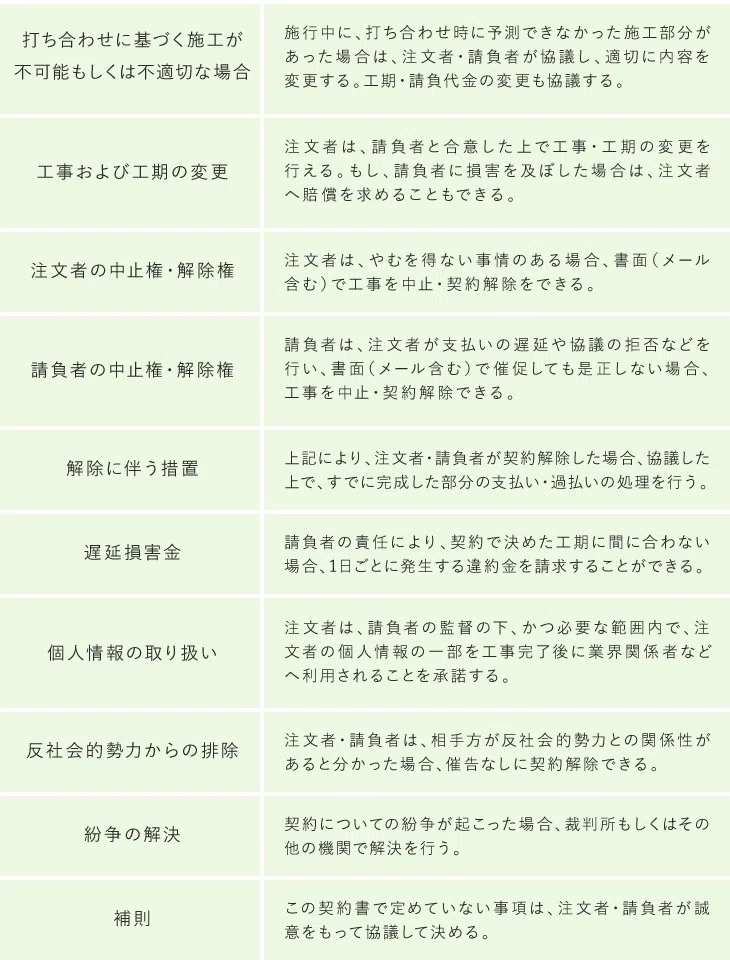 住宅リフォームにも工事請負契約約款は必要 工務店 住宅建築 建設業者向けお役立ち情報 Anyone Note