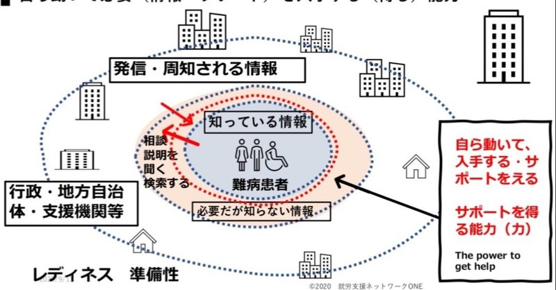 支援 求職 機構 高齢 者 障害 雇用