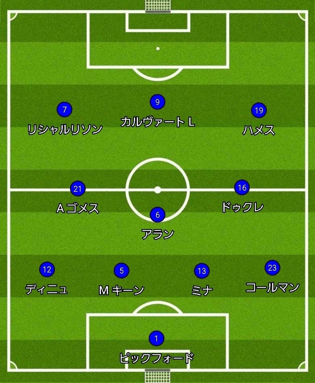 中央のポジショニングを比較的自由にする エヴァートンに見た 敵陣でのポジショナルな攻撃 遠藤 文也 Fumiya Endo Note