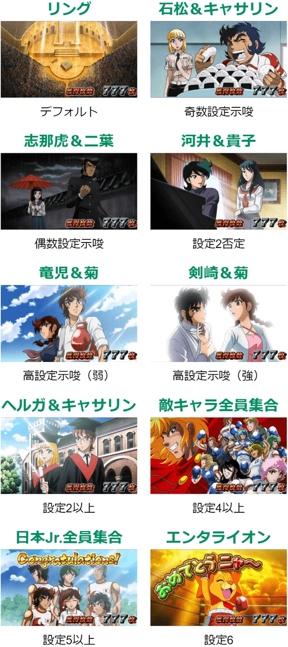 リングにかけろ リンかけ スロット 6号機 設定判別 天井期待値 終了画面 設定差 設定示唆 設定6 やめどき 有利区間 アイコン スペック解析 期待値見える化だくお Note リングにかけろ リンかけ スロット 6号機 設定判別 天井期待値 終了画面 設定差 設定示唆 設定6 やめどき 有利区間 アイコン スペック解析 期待値見える化だくお Note