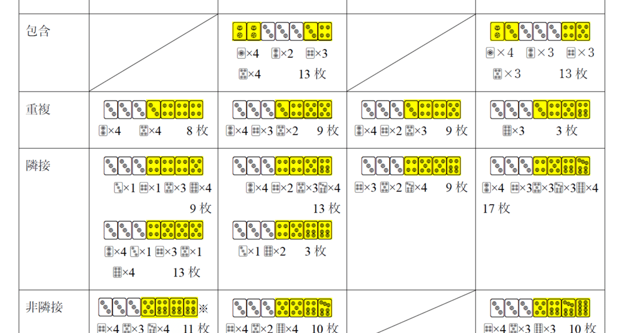 こわまり様（リピーター様3点おまとめ） 麻雀早見表シリーズ(4) 7枚形の体系的整理：暗刻を中心に