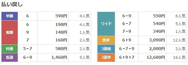 払戻　セントライト記念