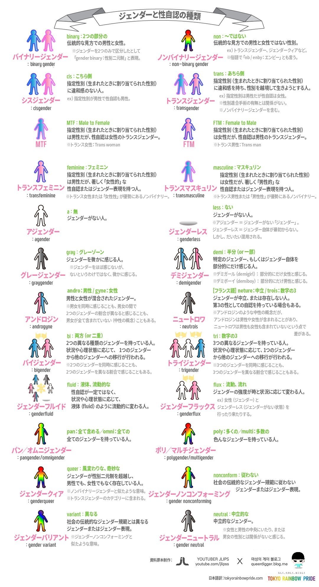 Lgbtqia 種類 多すぎて無理 それよりも大事な本質とは Aika Takeshimaアート ダンス Lgbtqia Note Lgbtqia 種類 多すぎて無理 それよりも大事な本質とは Aika Takeshimaアート ダンス Lgbtqia Note