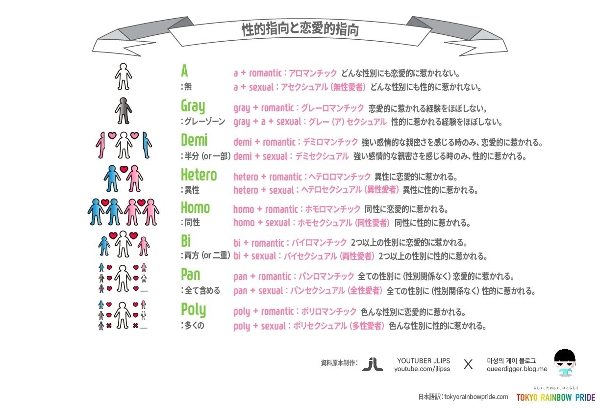 LGBTQIA+種類。～多すぎて無理。それよりも大事な本質とは。～｜Aika