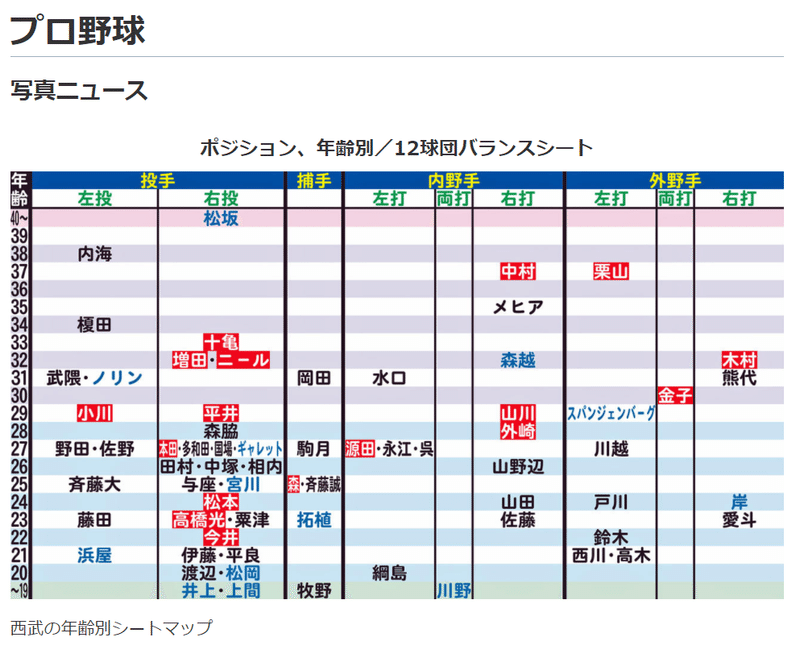 キャプチャ