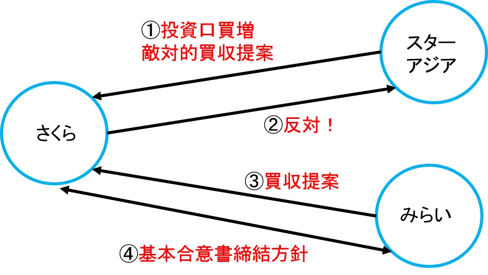 図3