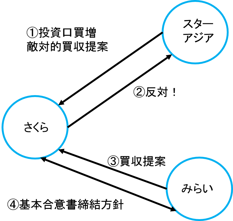 図2