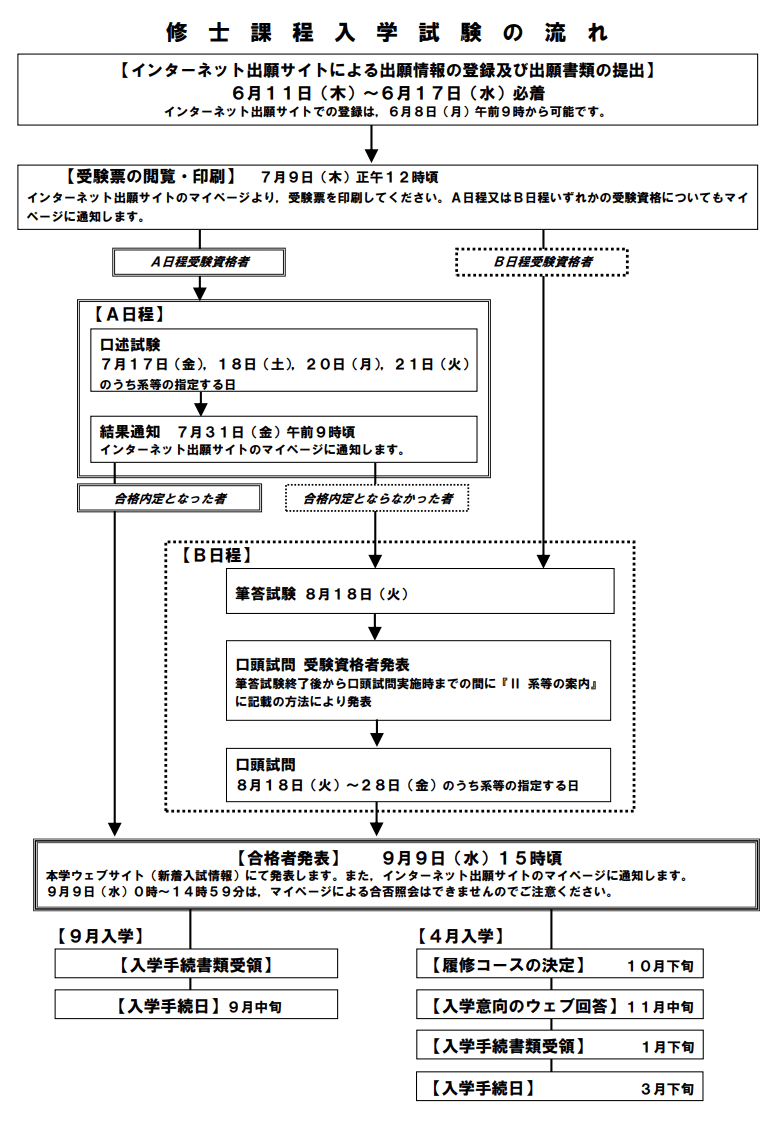 外部大学院受験 東工大合格までお話しします りん蔵 Note