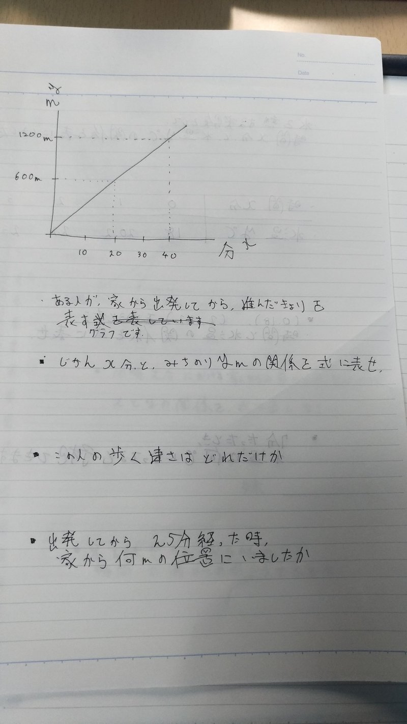 教育メモ 一次関数の文章題 1 1 2 3 Note