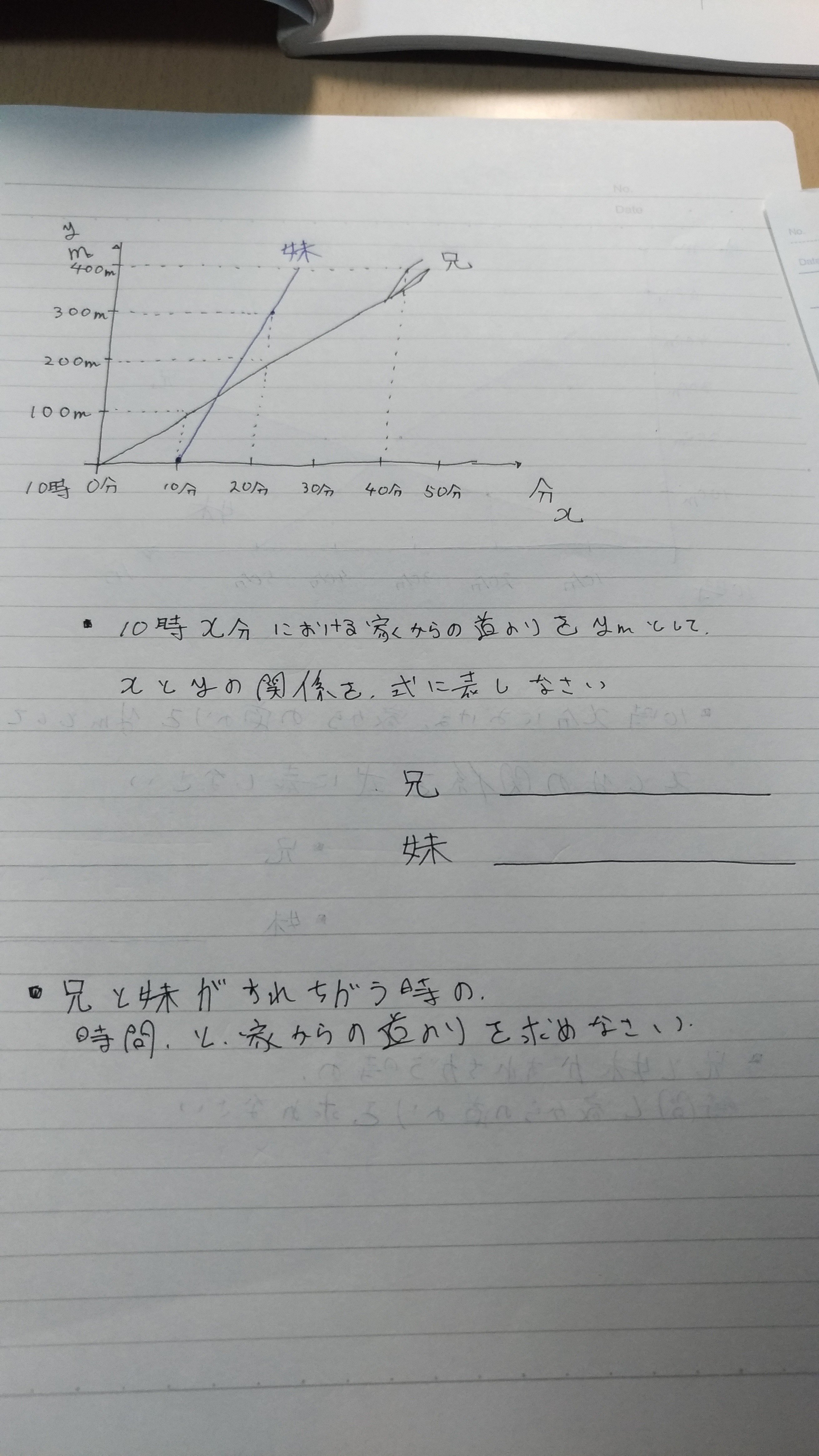 教育メモ 一次関数の文章題 2 Libertys Note 教育メモ 一次関数の文章題 2 Libertys Note