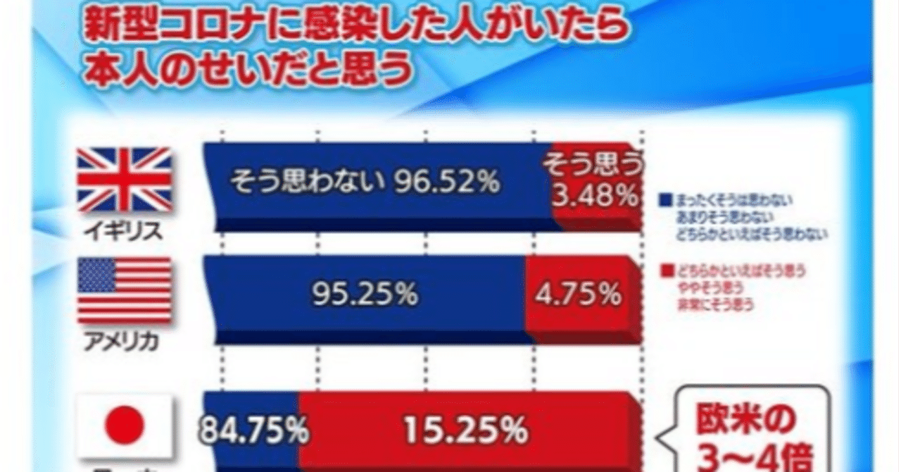 詐欺グラフ と福島テレビの対応 高橋昌一郎 Note 詐欺グラフ と福島テレビの対応 高橋昌一郎 Note