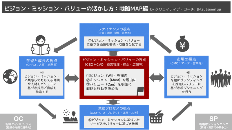 保存版 人生に迷うひとへ クリエイティブ コーチが教える ビジョン ミッション バリューのつくりかた 事例 Zapass編 堤 藤成 クリエイティブ ディレクター Fez Note 保存版 人生に迷うひとへ クリエイティブ コーチが教える ビジョン ミッション バリューのつくりかた 事例 Zapass編 堤 藤成 クリエイティブ ディレクター Fez Note