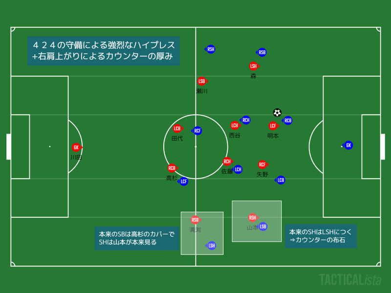 栃木SC右肩上がり