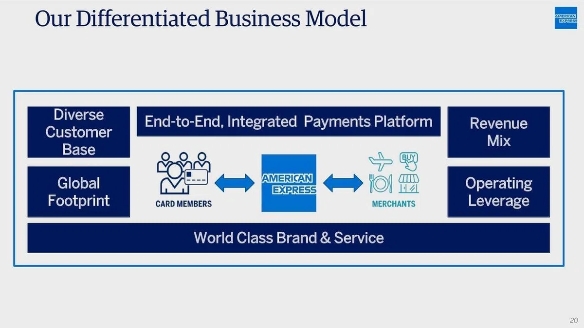 How American Express Makes Money｜Glen sley